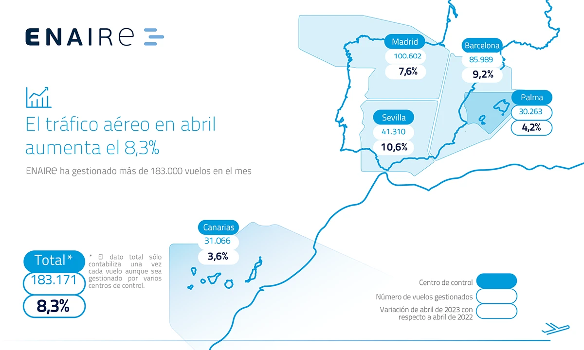 Mapa con los vuelos gestionados por ENAIRE en abril de 2023. Imagen: Enaire